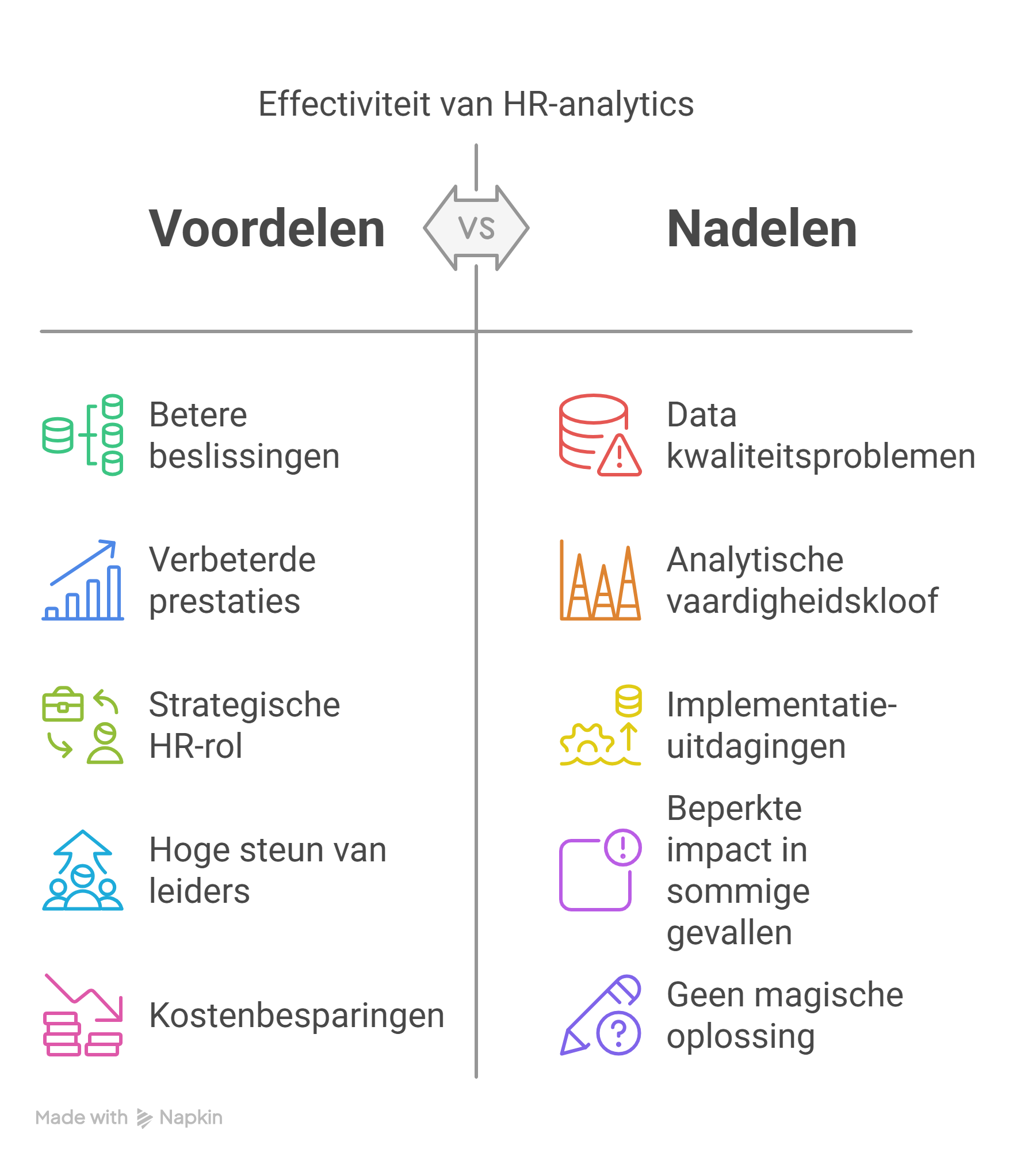 Datagedreven HR: Optimaliseer besluitvorming met analytics en inzichten