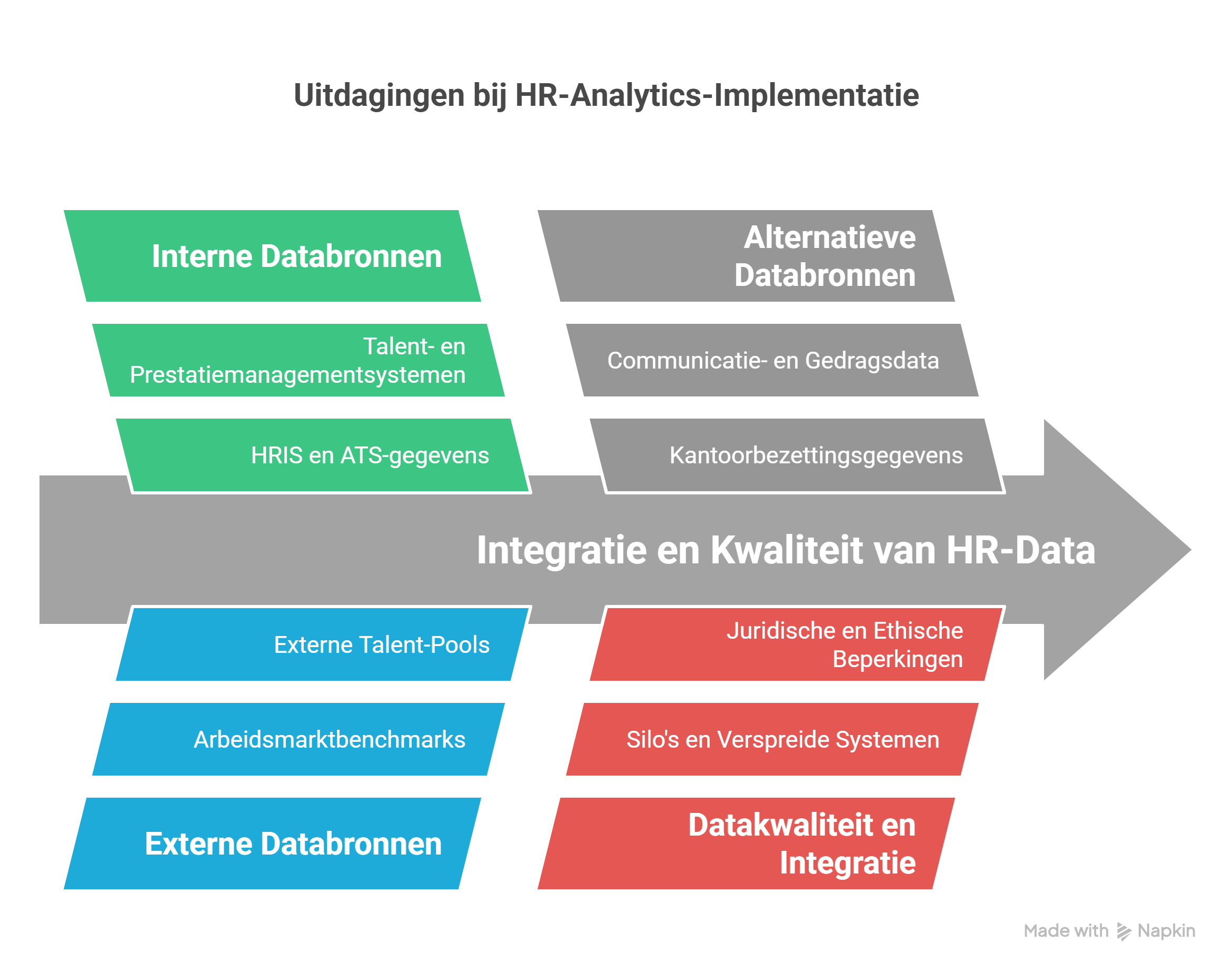 Datagedreven HR: Optimaliseer besluitvorming met analytics en inzichten