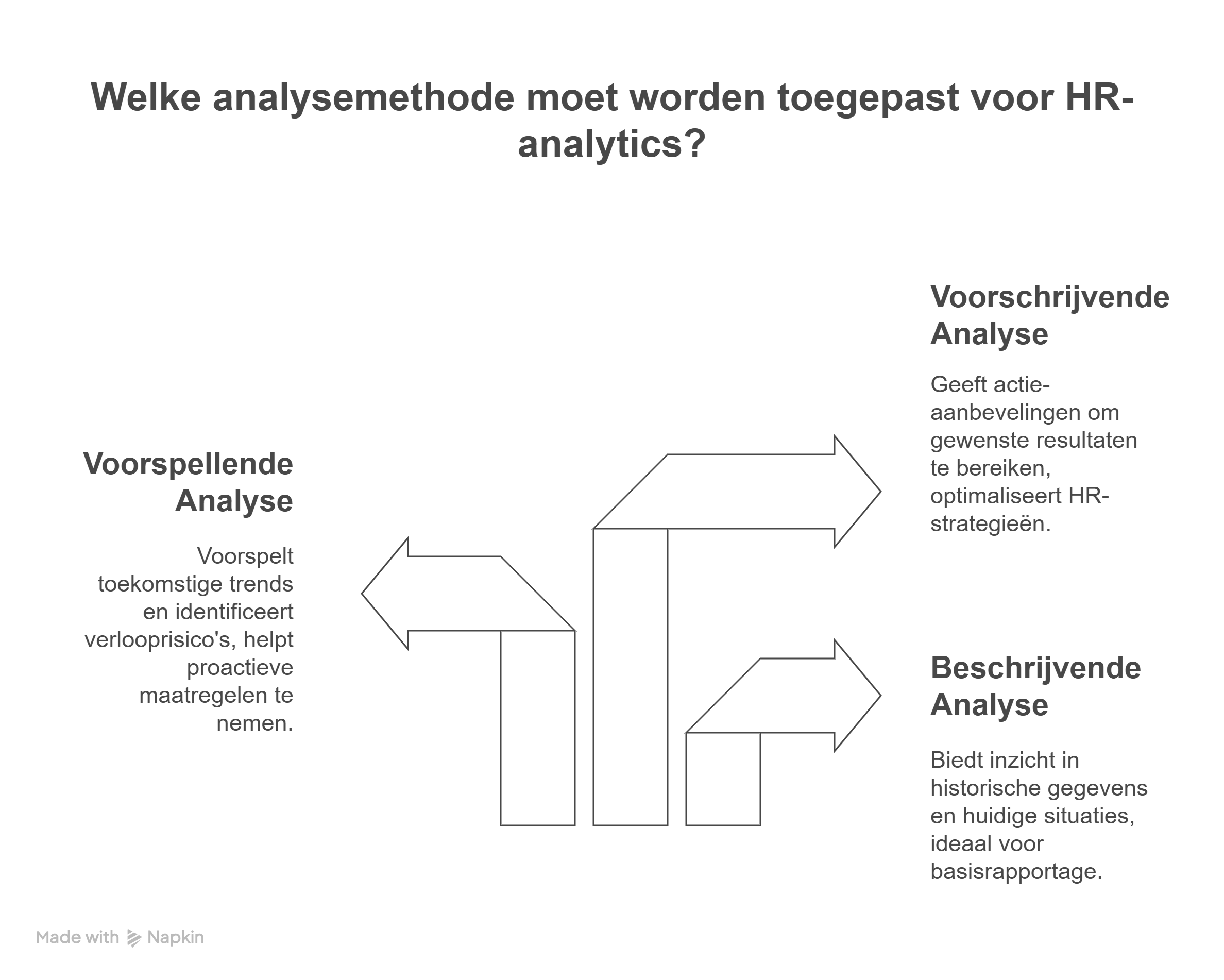 Datagedreven HR: Optimaliseer besluitvorming met analytics en inzichten
