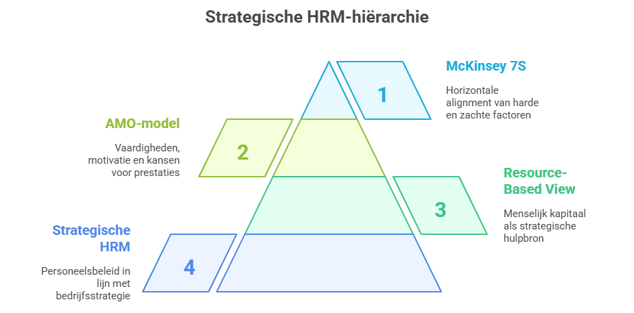 De bijdrage van HR-beleid aan groeistrategieën in het Nederlandse mkb