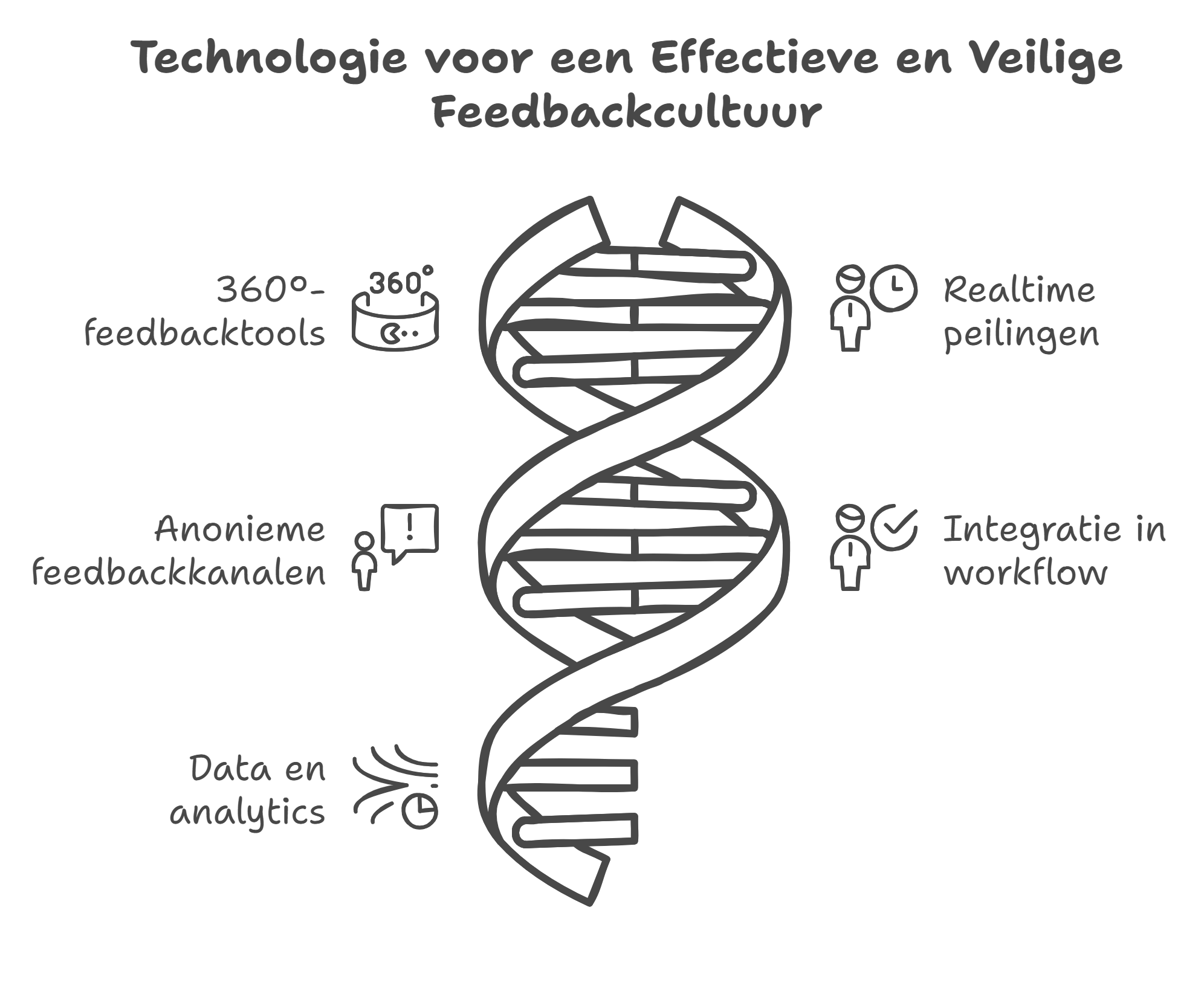Feedbackcultuur in Nederlandse scale-ups: strategieën en tools