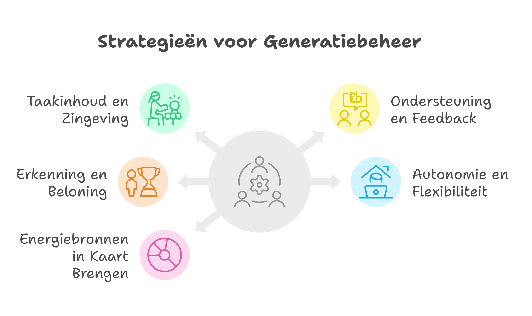 Generatieverschillen op de Werkvloer: Effectief Omgaan met Diverse Generaties