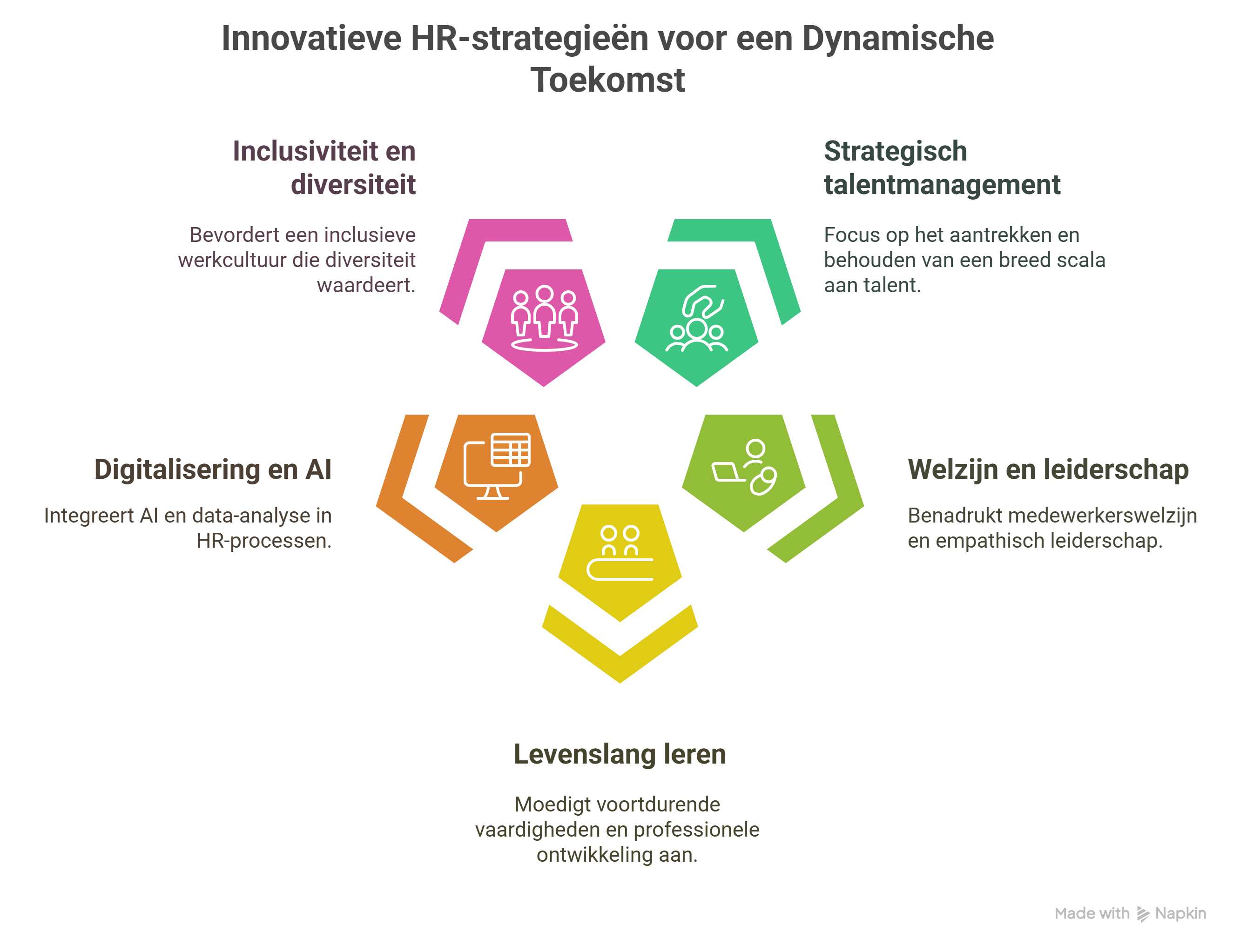 HR-trends voor 2025: Onmisbare inzichten voor recruitment en MKB