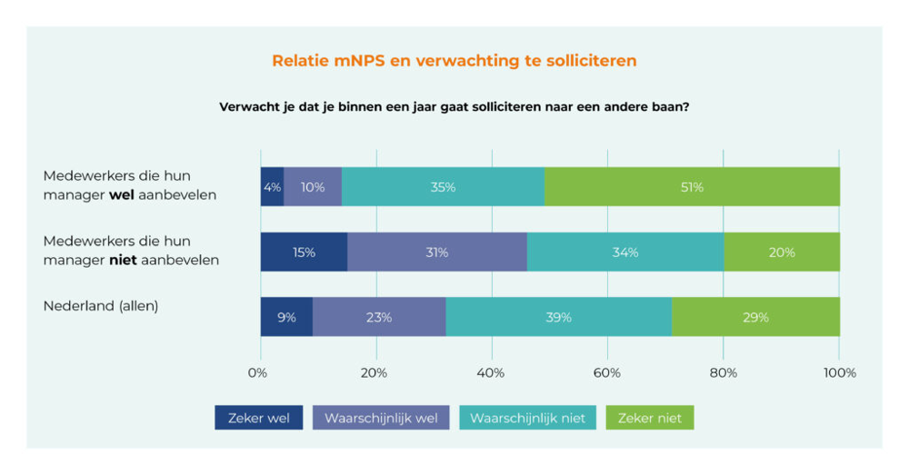Impact van slecht leiderschap op werkgeluk en personeelsbehoud