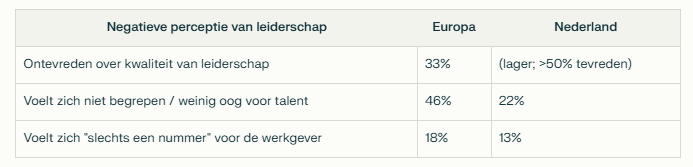 Impact van slecht leiderschap op werkgeluk en personeelsbehoud